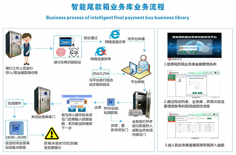 拼装式智能尾箱库2.jpg